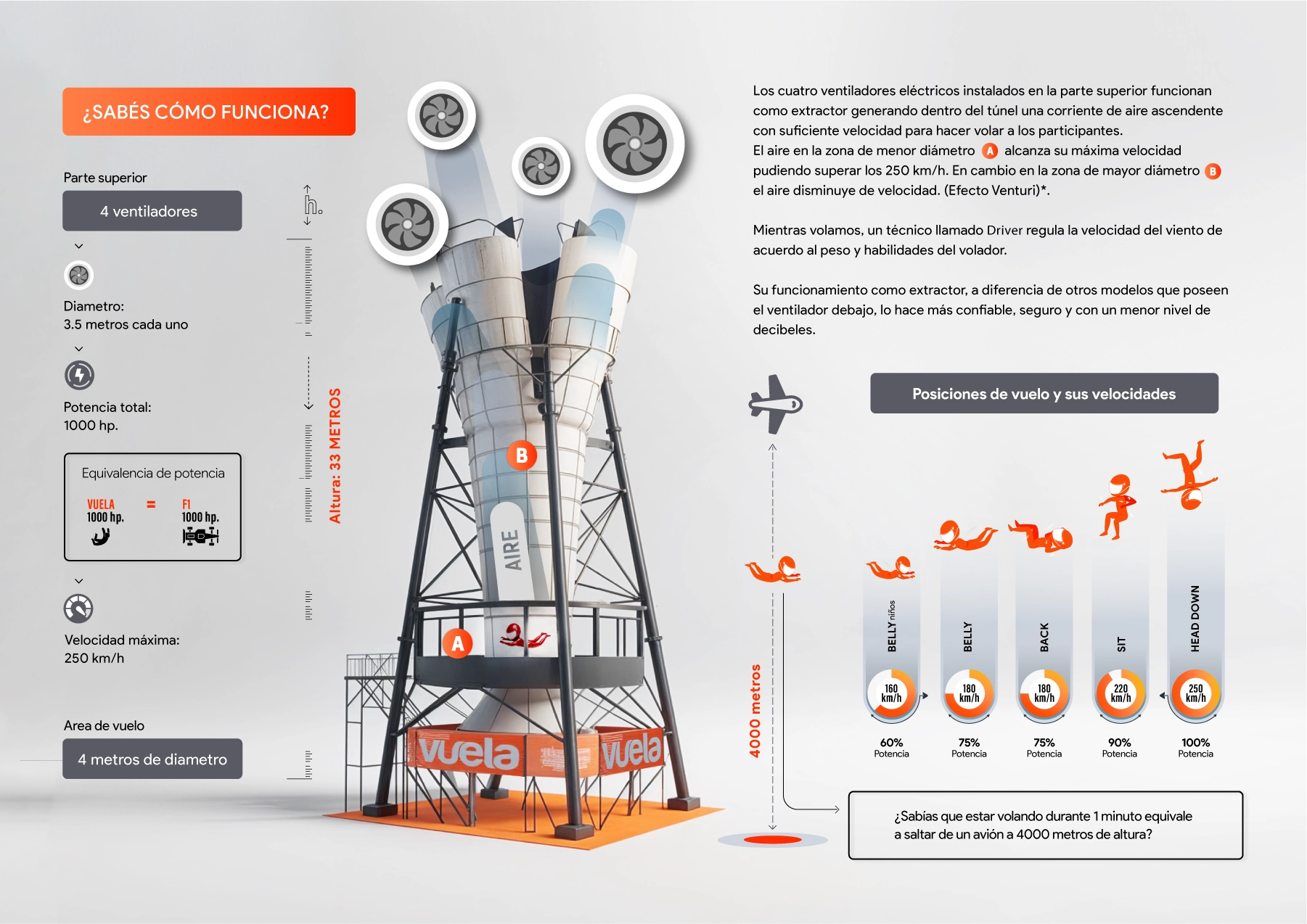 Vuela Argentina - Túnel de Viento